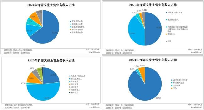 祥源文旅的成本游戏要玩砸了吗 资金链危急引缓和
